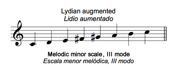 Lydian Augmented