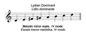 Lydian Dominant