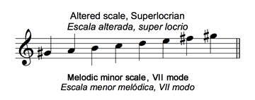 ALtered Scale