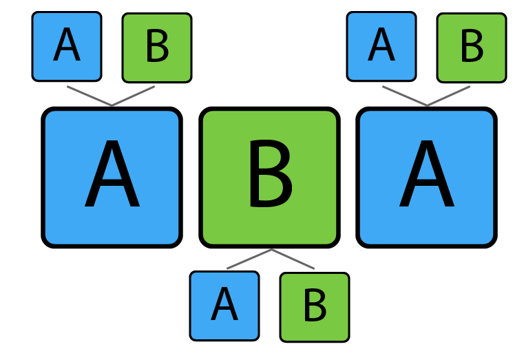 Forms Compound Ternary Form